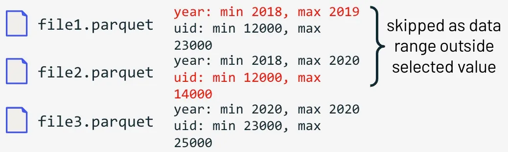 Delta-1-2-dataSkipping